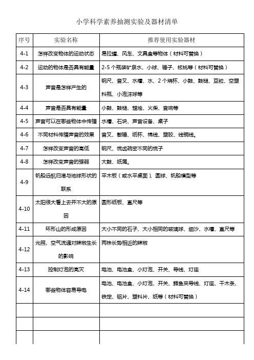 青岛版小学科学四年级下册素养抽测实验及器材清单