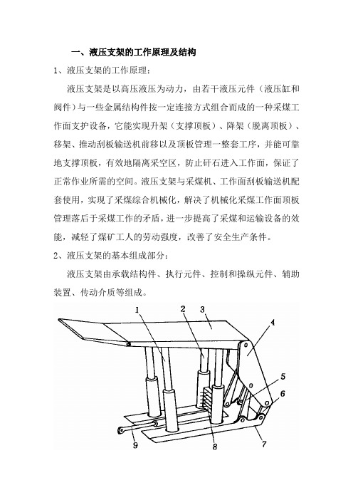 液压支架的结构原理及常见故障