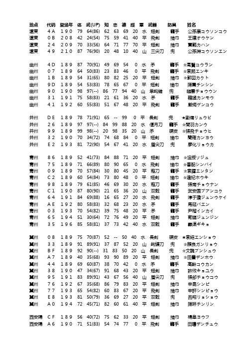 霸王的大陆武将