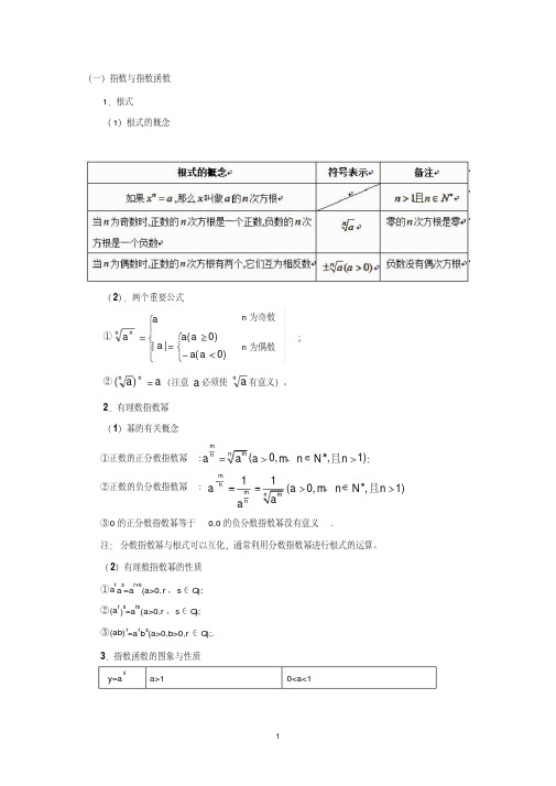 指数函数、对数函数、幂函数的图像和性质知识点总结