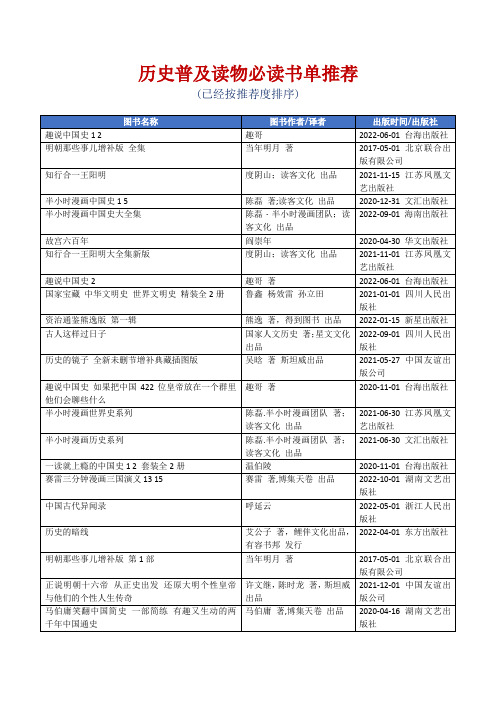 历史普及读物必读书单推荐[精美打印版本]