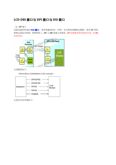 LCD数据接口