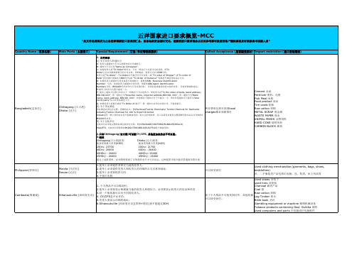 MCC近洋国家进口要求概览中文版