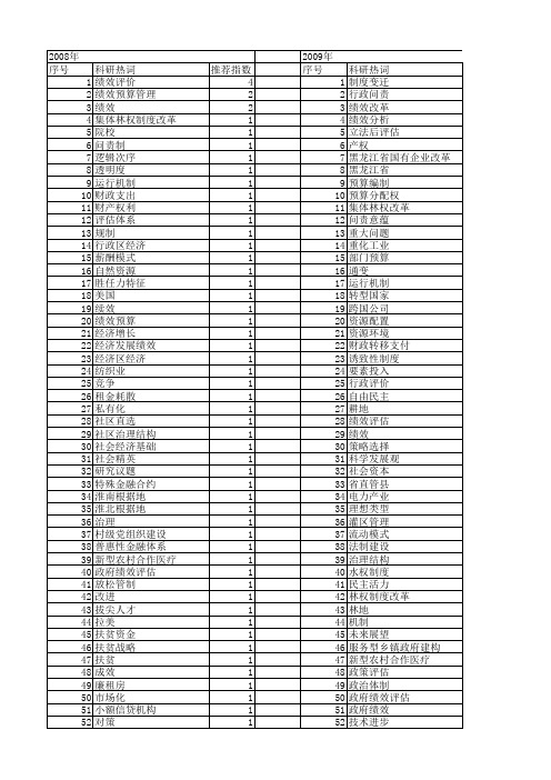 【国家社会科学基金】_制度改革绩效_基金支持热词逐年推荐_【万方软件创新助手】_20140808