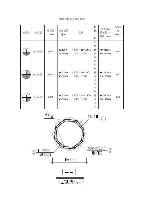 钢筋笼每米含量