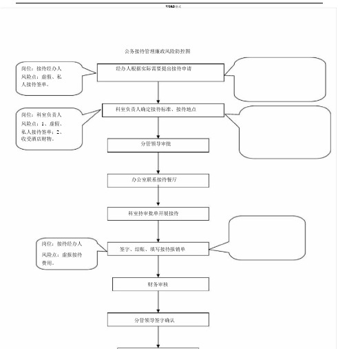 公务接待管理廉政风险防控.doc