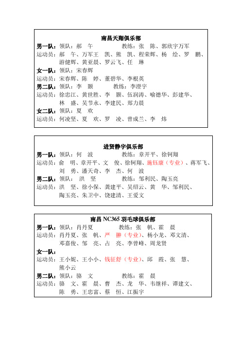 2012年江西省羽毛球业余俱乐部参赛运动员公示名单