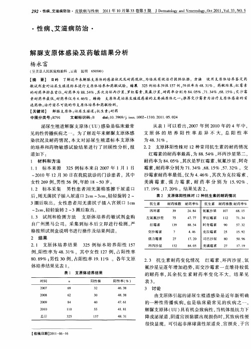 解脲支原体感染及药敏结果分析