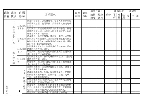 2023新课标初中地理多维细目表