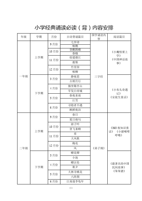 经典诵读目录doc