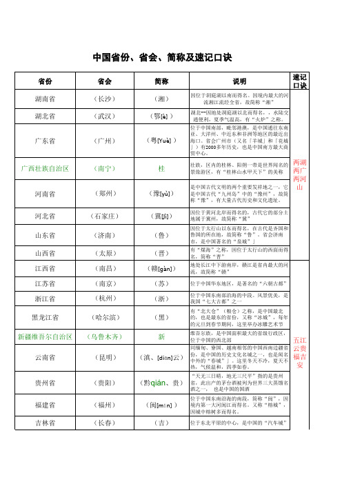 中国省份、省会、简介及速记口诀2013年3月8日