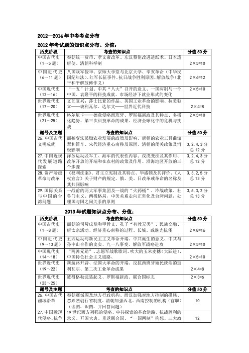 2012--2014年历史中考考点