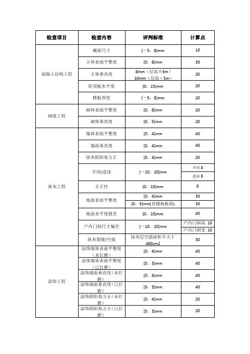 实测实量误差范围表