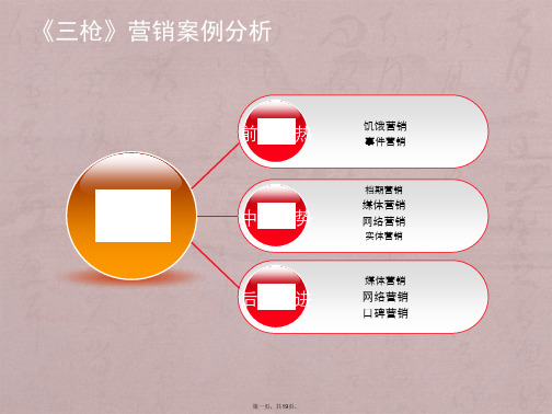 电影营销—案例分析