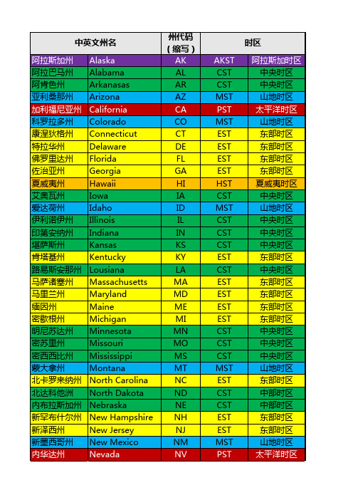 美国50个州全称简称(百度文库版)