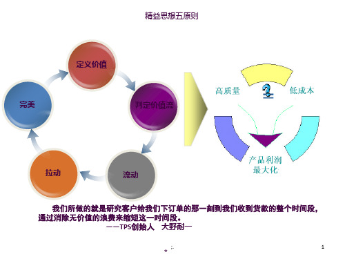 精益思想五原则ppt课件