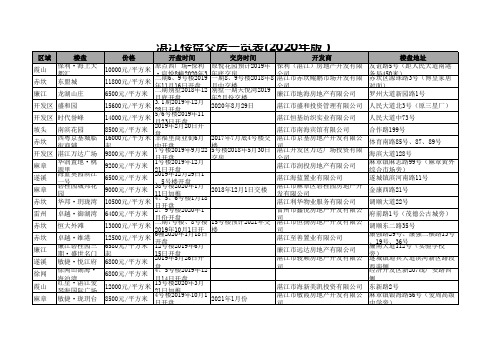 湛江楼盘交房一览表(2020年版)