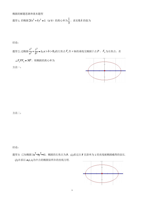 椭圆知识点小结