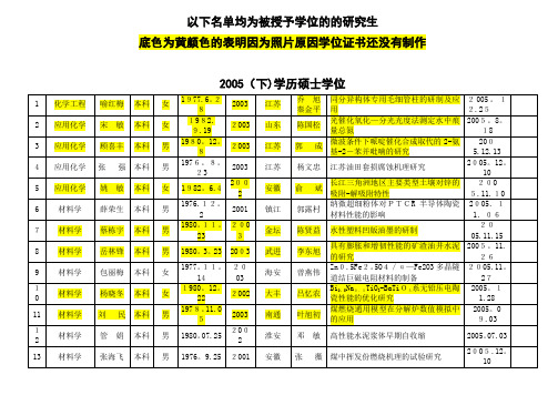 论文答辩工作的几点说明-南京工业大学研究生院【可编辑范本】