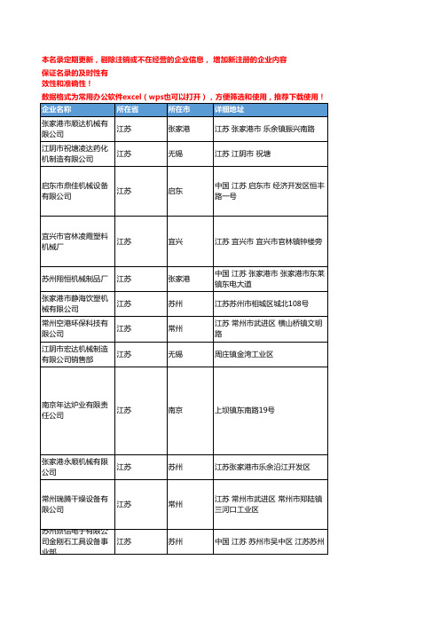 2020新版江苏省塑料造粒机工商企业公司名录名单黄页联系方式大全417家