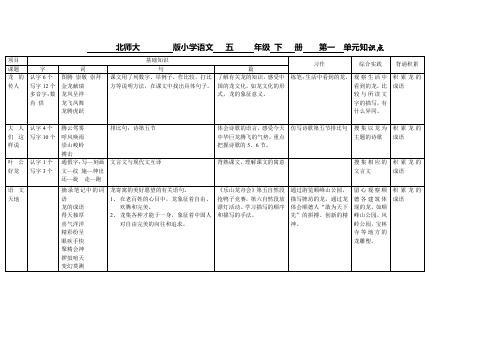 小学语文五年级下册单元知识点(北师大版)