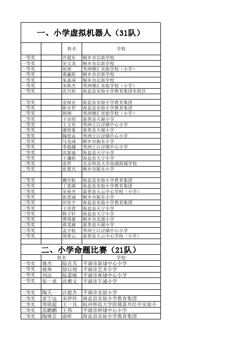 第十二届嘉兴市中小学电脑机器人竞赛获奖名单