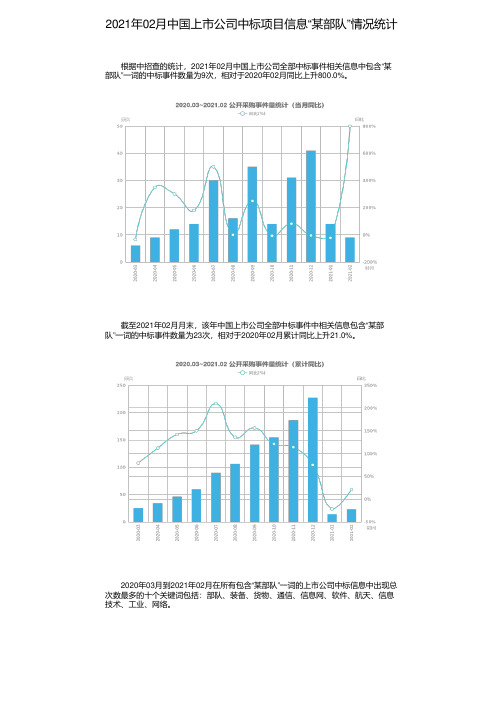 2021年02月中国上市公司中标项目信息“某部队”情况统计