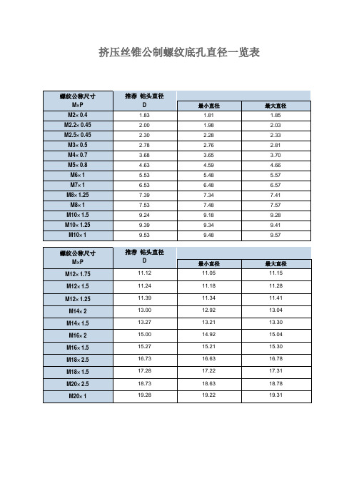 挤压丝锥底孔直径一览表