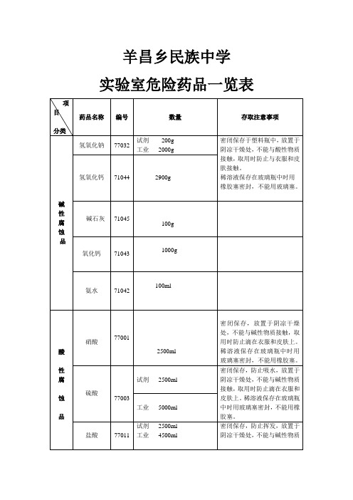 初中化学实验室危险药品一览表