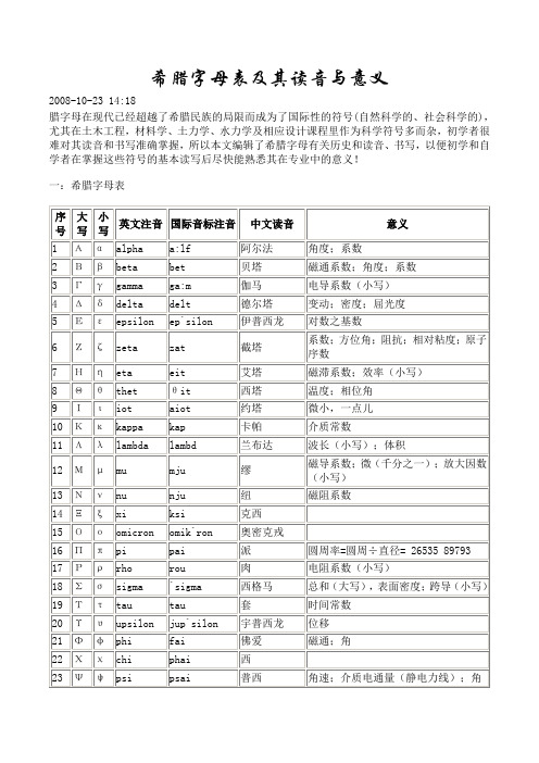 希腊字母表及其读音与意义