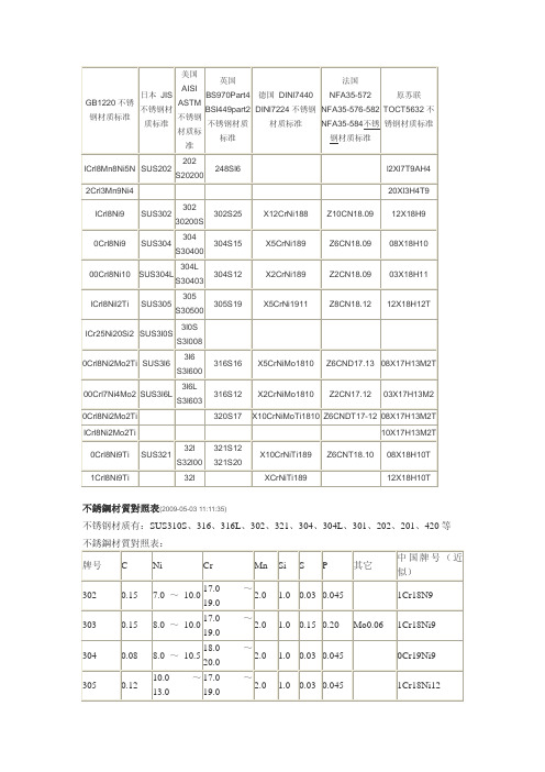 不锈钢材质标准