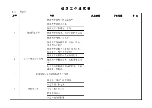 创卫工作进度表