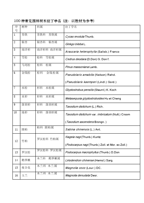 [最新]必记100种树木拉丁学名