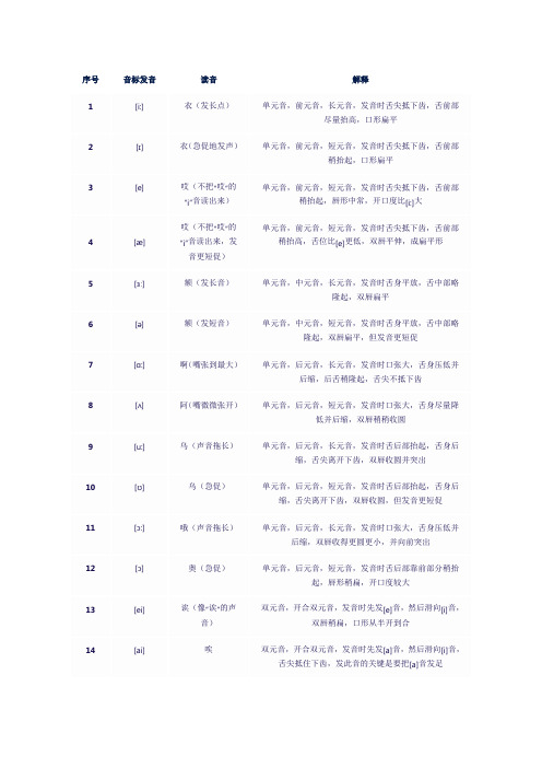 初三英语音标发音表