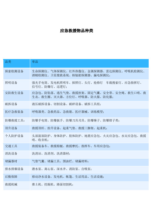 应急救援物品种类