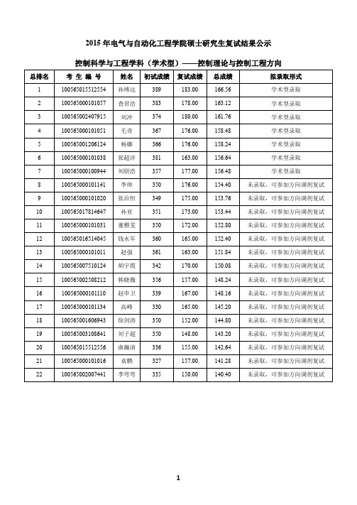 天津大学2015年研究生控制理论录取名单
