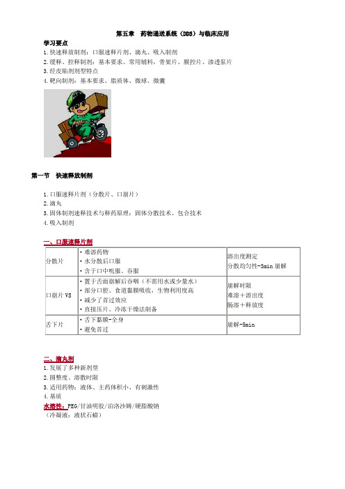 第五章 药物递送系统(DDS)与临床应用