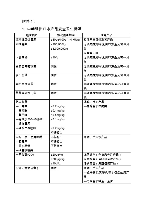 中韩进出口水产品安全卫生标准