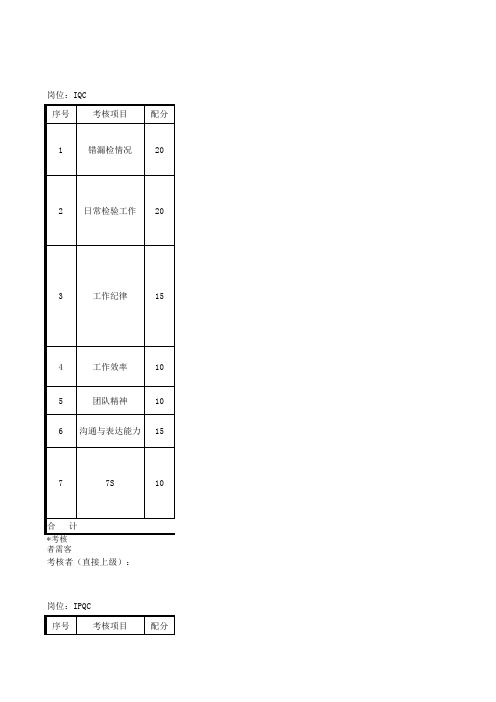 QC月度绩效考核表