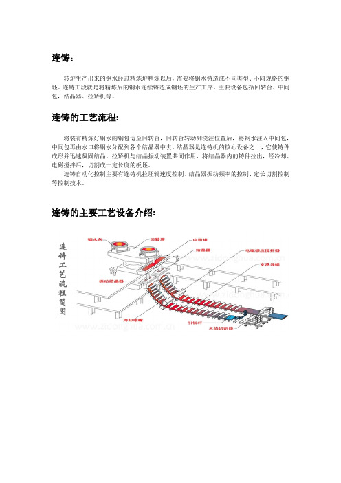 连铸工艺