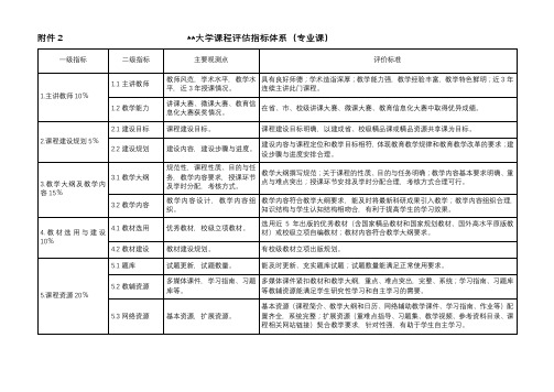 辽宁工业大学课程评估指标体系【模板】