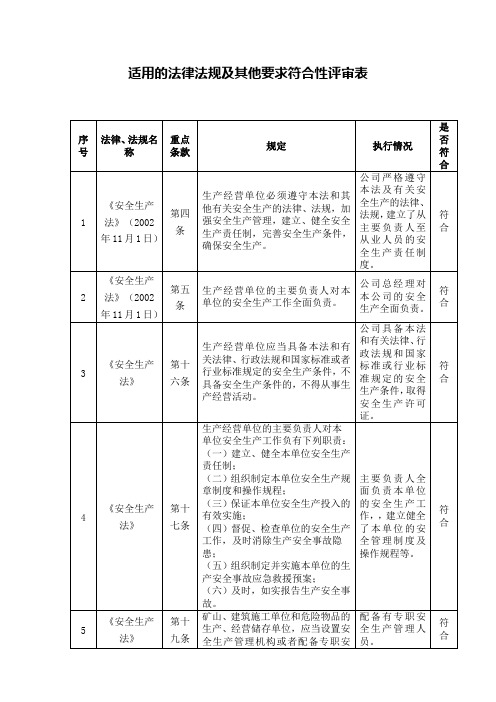 加油站适用的法律法规及其他要求符合性评审表