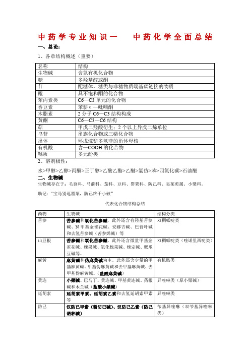 执业中药师中药一化学全面总结