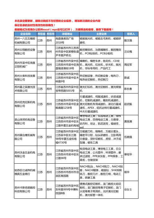 2020新版江苏省苏州电动工具工商企业公司名录名单黄页联系方式大全599家