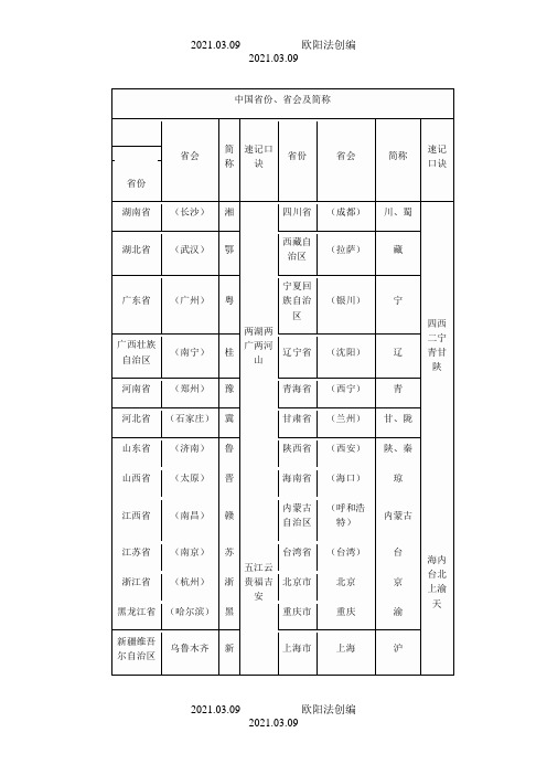 中国省份省会简称一览表-中国各省会简称表之欧阳法创编