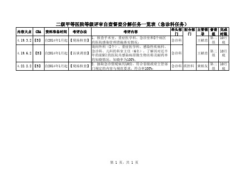 二甲急诊科任务分解