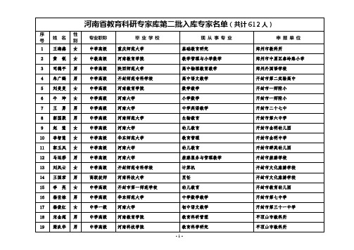 河南省教育科研专家库第二批入库专家名单(共计612人)