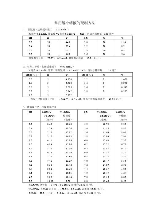 常用缓冲溶液的配制和PH计校正溶液配置方法