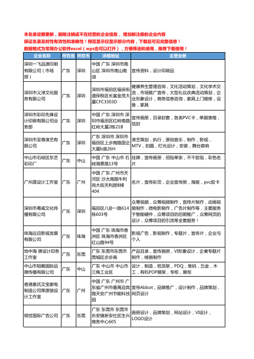 新版广东省宣传设计工商企业公司商家名录名单联系方式大全1132家