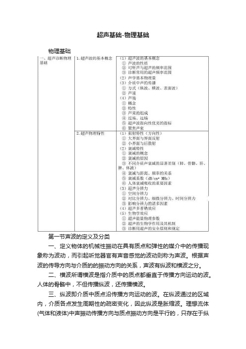 超声基础-物理基础